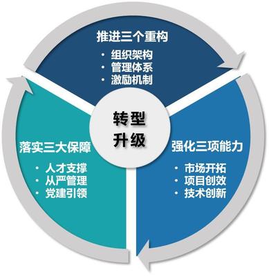 企業(yè)營銷策劃 構(gòu)建市場競爭力的戰(zhàn)略藍圖