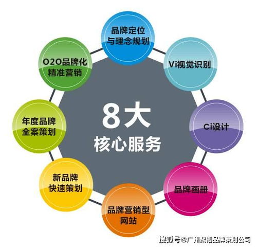 企業(yè)品牌策劃方案的五個(gè)核心方向 市場營銷策劃的全面指南