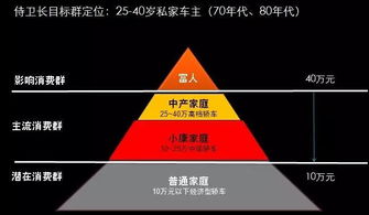 中擂品牌營銷策劃案例解析 侍衛(wèi)長汽車防盜器的品牌重塑與市場突圍