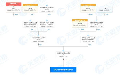 董子健全新布局 新設影視制作公司，深耕內容營銷策劃