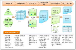 向華為學(xué)習(xí) 成功產(chǎn)品經(jīng)理的核心修煉與實(shí)戰(zhàn)路徑