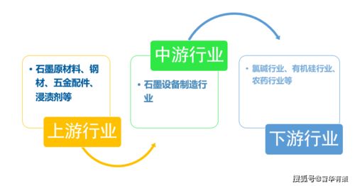 石墨設備行業(yè)產業(yè)鏈全景解析、發(fā)展態(tài)勢預測與技術咨詢服務