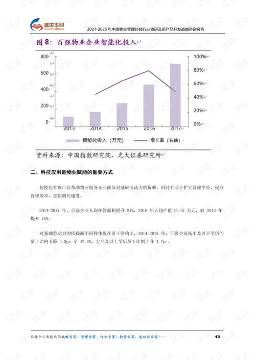 2021-2025年中國物業(yè)管理科技行業(yè)調研及新產品開發(fā)戰(zhàn)略咨詢報告