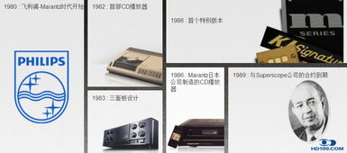 馬蘭士產品技術咨詢交流 專業(yè)技術服務，盡享卓越影音